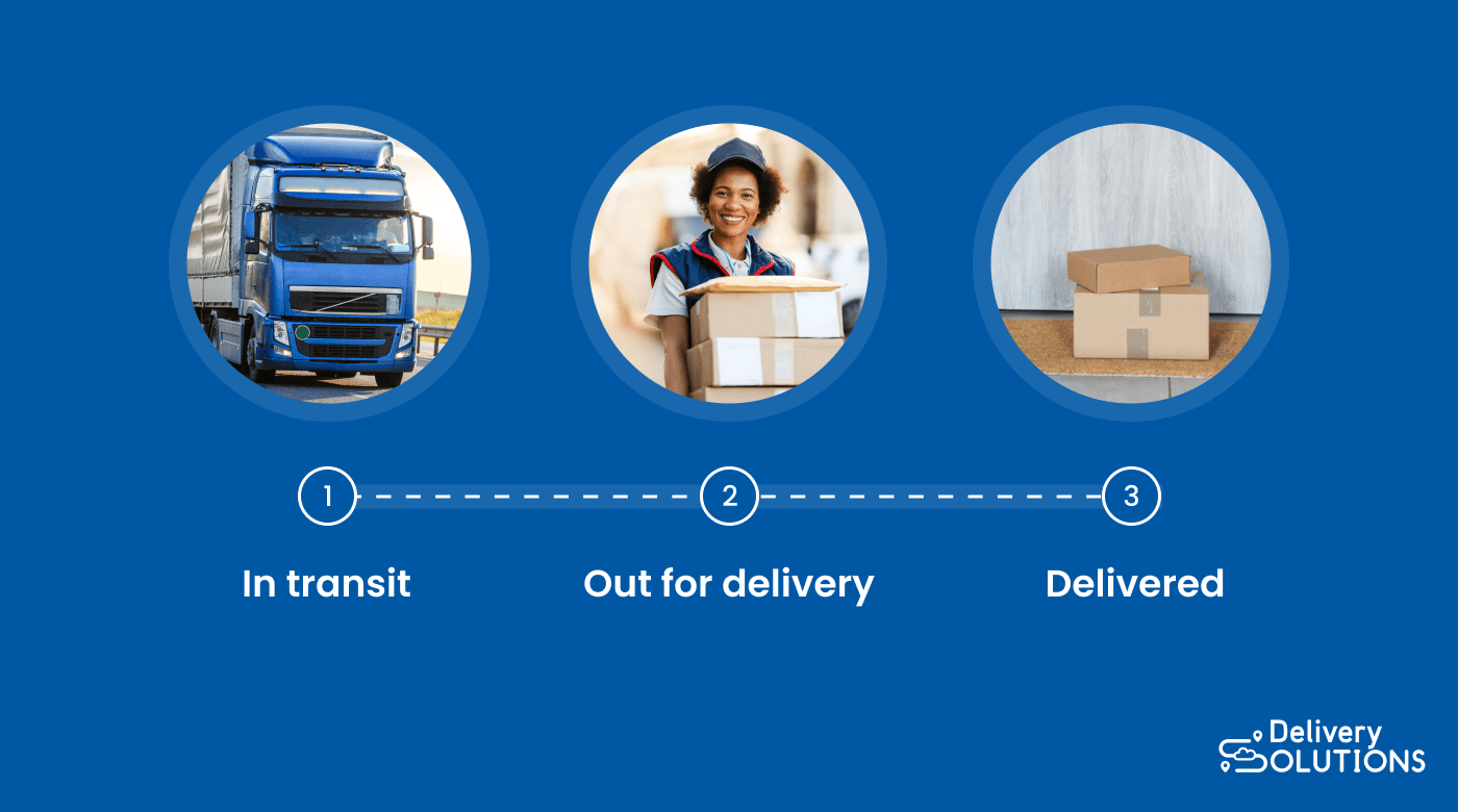 Out For Delivery What Does It Mean and How Does it Work?
